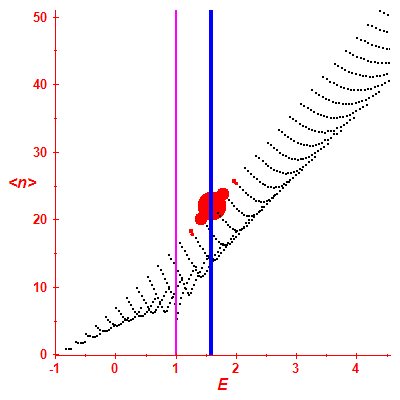 Peres lattice <N>